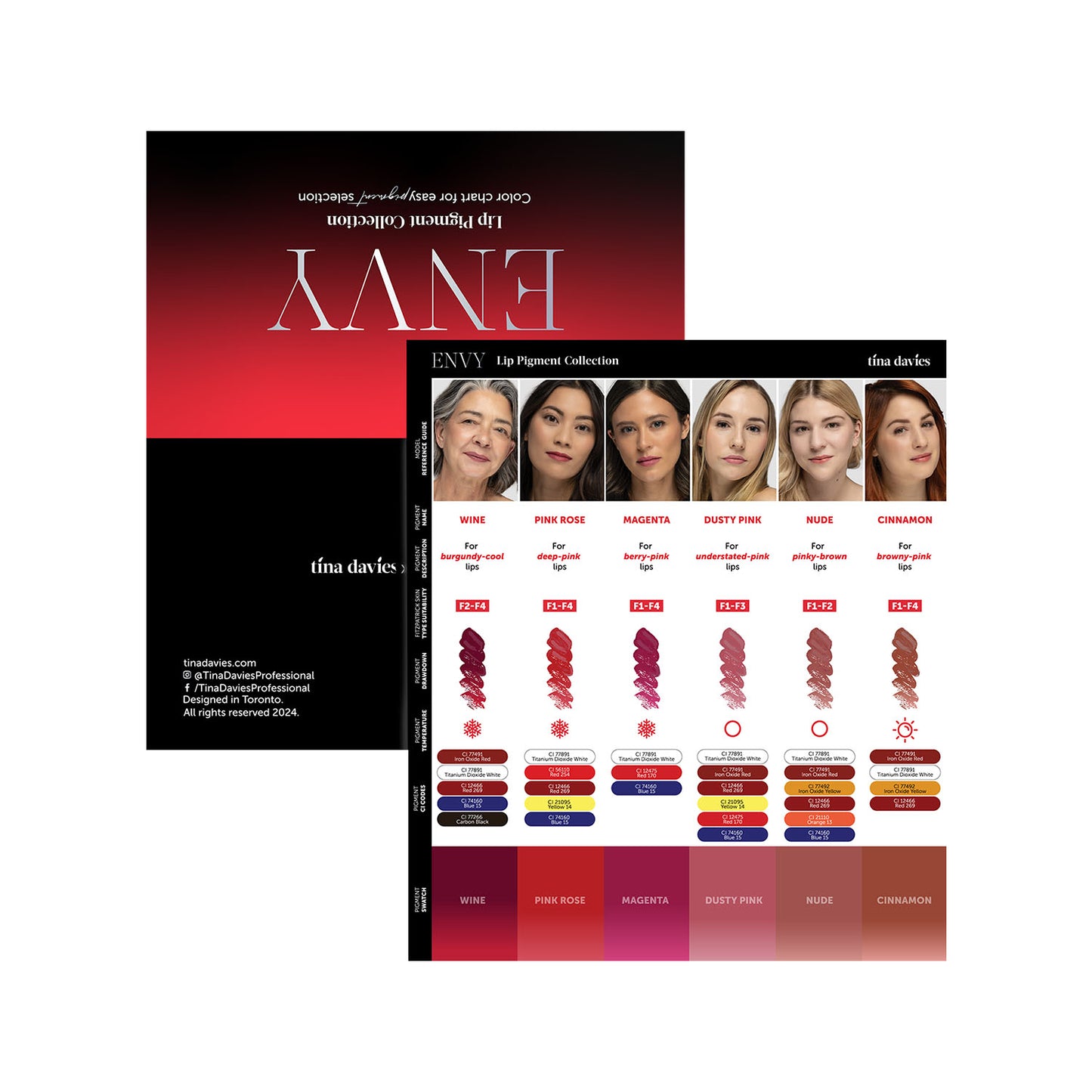 Perma Blend - Tina Davies Envy Set - Komplettset mit 6x 15 ml