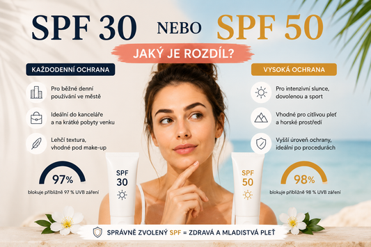 SPF 30 nebo SPF 50? Jak vybrat správnou ochranu pleti